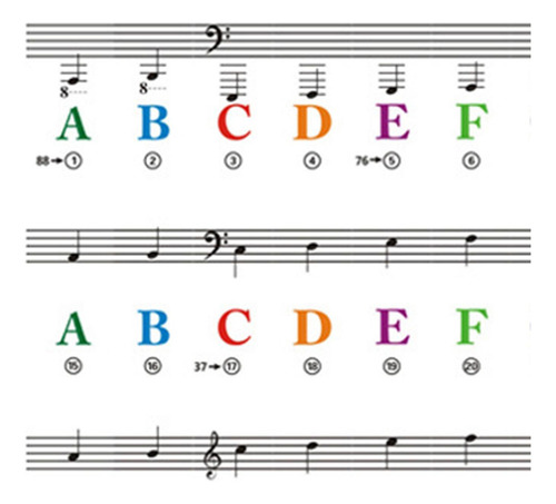 M Pegatina De Nota Musical For Teclado De Piano Que No Deja