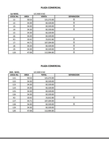 #venta Locales Comerciales