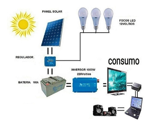 Kit De Energia Solar Panel Regulador Bateria E Inversor