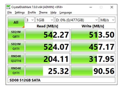 Timetec 512gbx10 (paquete De 10) Ssd 3d Nand -512gb (paquete