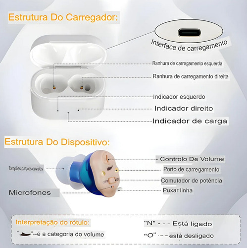 Mini Aparelho Auditivo Invisível Profissional Recarregável
