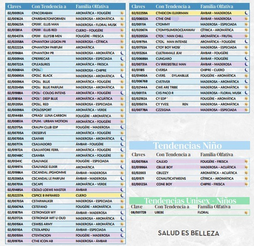 1 Perfume Fraiche Concentrado 33.3% 50ml Dama Caballero