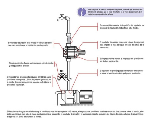 Imagen 5 de 7 de Bomba Presurizadora Pluvius 6 Baños P/cisterna O Agua De Red