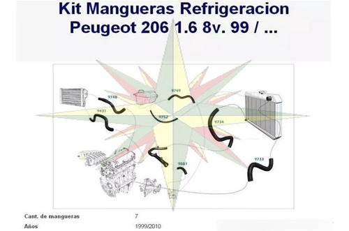 Imagen 2 de 4 de Kit Mangueras Refrigeracion Peugeot 206 1.6 8v. 1999 / 2010
