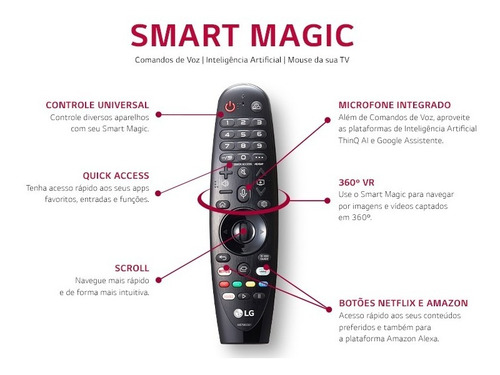 Imagem 8 de 11 de Smart Tv LG 55 4k Ips Nanocell 55nano81sna Wifi Bluetooth