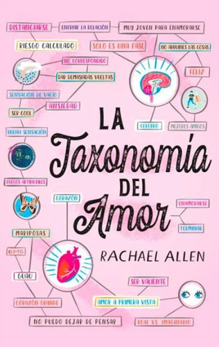 La Taxonomía Del Amor