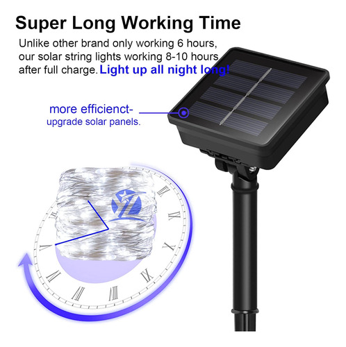Guirnalda Solar Para Exterior, 66 Pies, 200 Luces Led Color