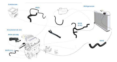 Kit Mangueras Refrigeracion Fiat Palio Siena Idea 1.4 Fire