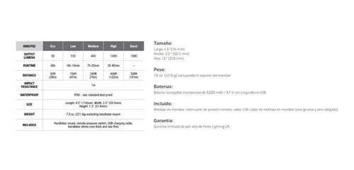 Fenix Bc30r Linterna Bicicleta 1800 Lúmenes Recargable