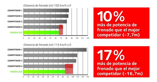 Pastillas Honda Cbr250 Cbr500 Cb500f Cb500x Ferodo Traseras