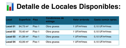 Excelente Local Comercial En Avda Las Condes
