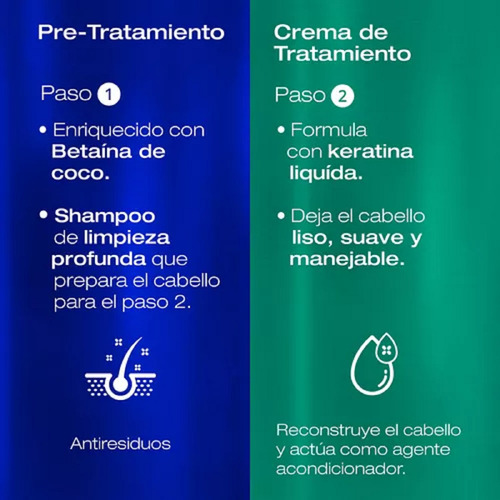 Nk Professional Care Cirugía Capilar Con Keratina 120ml