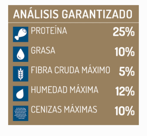 Imagen 4 de 4 de Iron Dog Premium Adulto 20kg Caducidad Amplia