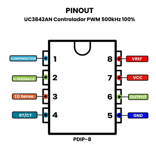 Controlador Pwm 500khz 100% Dip-8 Uc3842an