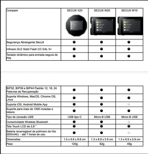 Imagem 3 de 6 de Carteira De Hardware Secux V20 Crypto-asset -lacrado Oficial