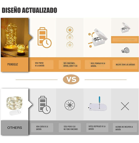 Extensión De Luces Micro Led Alambre De 2m X 12 Unidades.