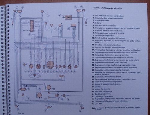 Manual Do Proprietário Fiat 500 - 1972 -