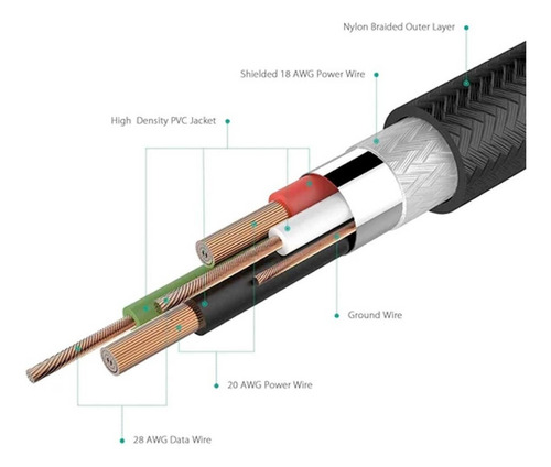 Cable Datos Aukey Usb-a A Micro Usb Paquete De 3 Piezas Gold
