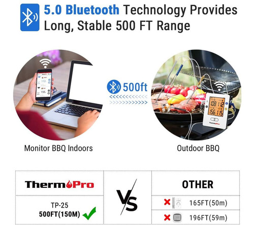 Termometro Bluetooth Thermopro Tp-25 4 Sondas Cocina Carne