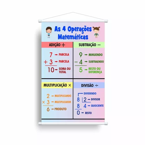 Kit 4 Banners Tabuada Operações Matemáticas Multiplicação Divisão Adição  Subtração