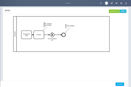 Imagem 5 de 5 de Modelagem De Processos De Negócios 1.0.6. Módulo Para Perfex
