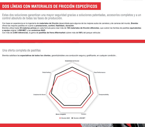 Balatas D27 Brembo Nao Volvo Xc40 T4 Momentum 2021