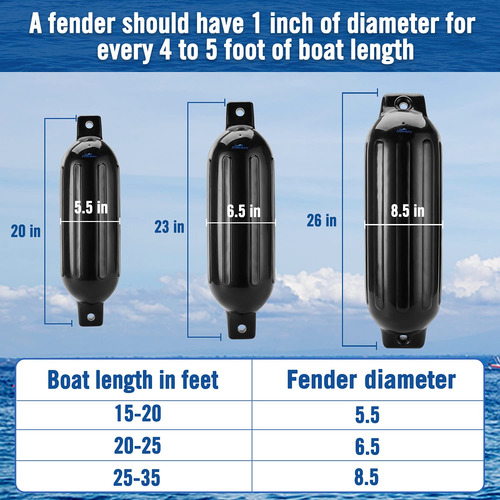 Kit De 4 Guardabarros Para Barco Con 4 Cuerdas, Pontón Y Inf