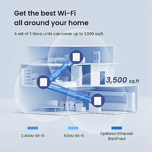 Tenda Nova Mesh Wifi System Mw3 - Cubre Hasta 3500 - Sistema