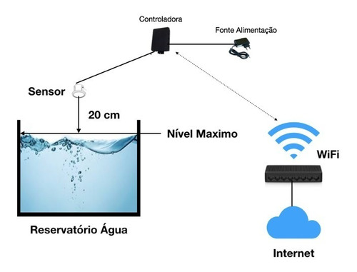 Sensor De Nível Caixa D´agua Wifi - Hidronivel No Celular