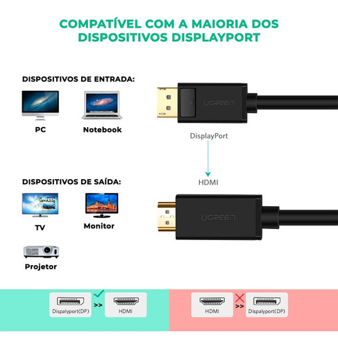 Imagem 2 de 7 de 10202 Ugreen Displayport Para Hdmi 4k Full Hd - 2m