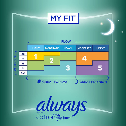 Always Pure Cotton With Flexfoam Pads, Size 5 Extra Heavy Ov
