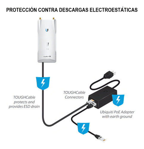 Injetor Adaptador Poe Gigabit Ubiquiti 24V 30w 1,25a