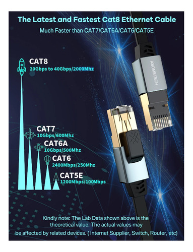 Asometech Cable 10m Ethernet Cat8 Plano Rj45 40gbps 2000mhz