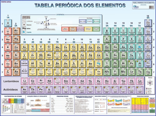 Mapa Tabela Periódica Elementos Química 120 X 90 Cm