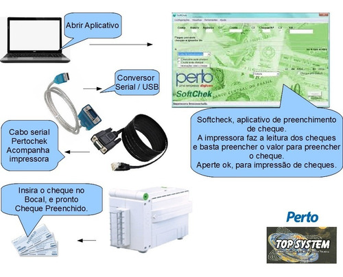 Impressora De Cheques Pertochek 502s Showroom Com Usb
