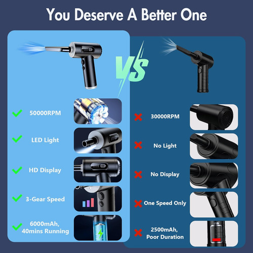 Electric Compressed Air Duster, 3-gear Dust Blower For ...