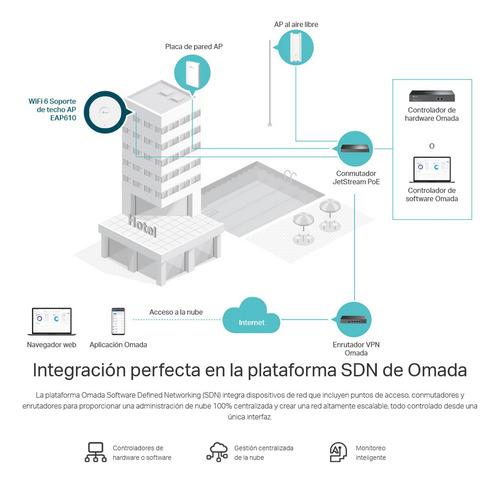 Access Point De Techo Gigabit Wifi 6 Ax1800, Tp-link Eap610