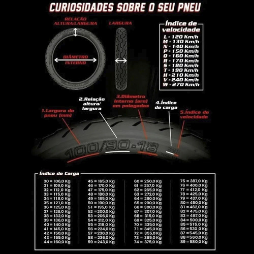 Pneu Traseiro Cravudo 57p Tmx Trilha 90/90-18 Cg 125 Titan