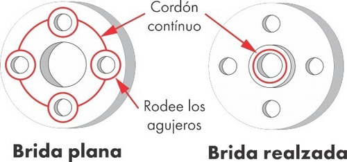 Formador De Juntas Bajo Espesor 50 Gr