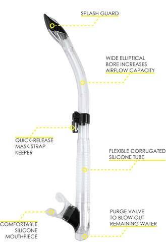 Ranger Máscara Y Tao Dry Snorkel