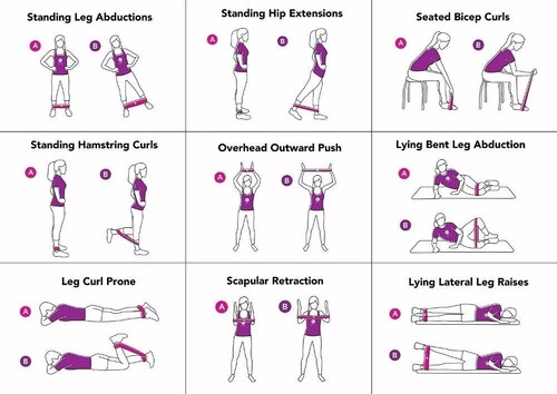 Imagem 5 de 6 de Kit 5 Faixas Elásticas Thera Band Exercícios Casa Ginastica