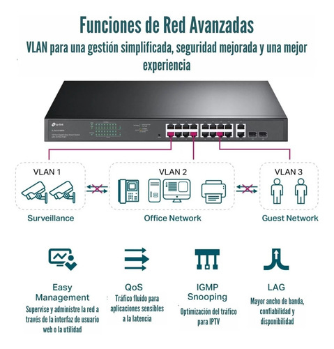 Tp-link Tl-sg1218mpe - Switch Poe 16 Puertos 2uplink 2sfp