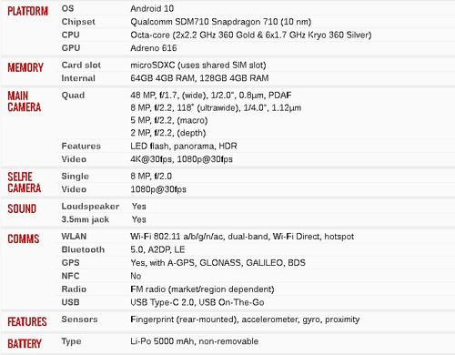 Motorola Moto One Fusion/128gb,48mp/8f/huella.homologado