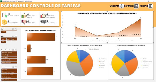 Planilha Dashboard Controle De Tarefas