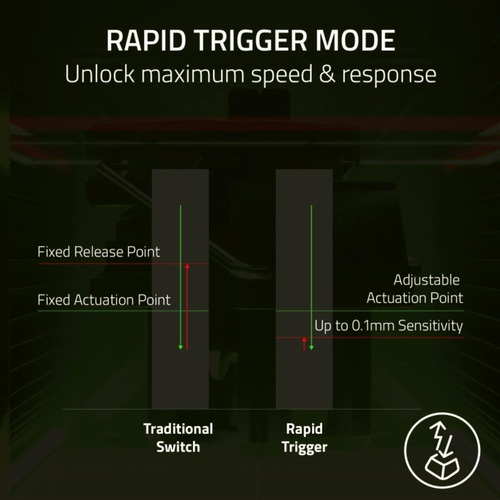 Razer Huntsman V3 Pro Tenkeyless Teclado Óptico Analógico
