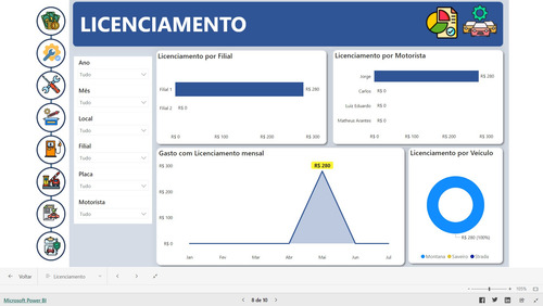 Dashboard Gestão De Frota Em Power Bi