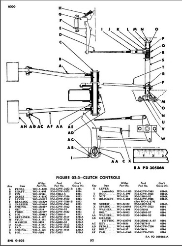 Jeep Willys Manual De Despiece Version Papel