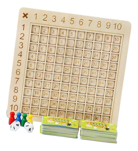 Tablero De Multiplicación Tablero De Multiplicación Y