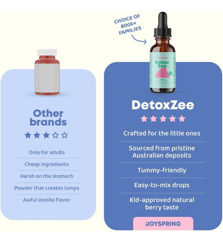 Joyspring Gotas De Zeolita Niños, Vitamina D3. Mejora Habla. Bayas