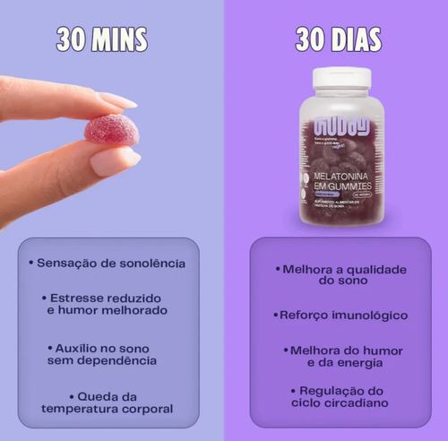 Kit 2 Melatonina Gummies Guday - 120 Gomas Uva Roxa Manu Cit Uva